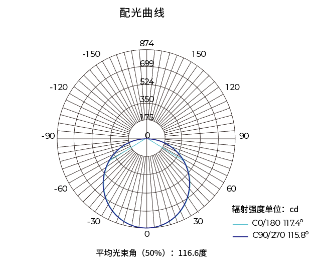 弧形异型灯