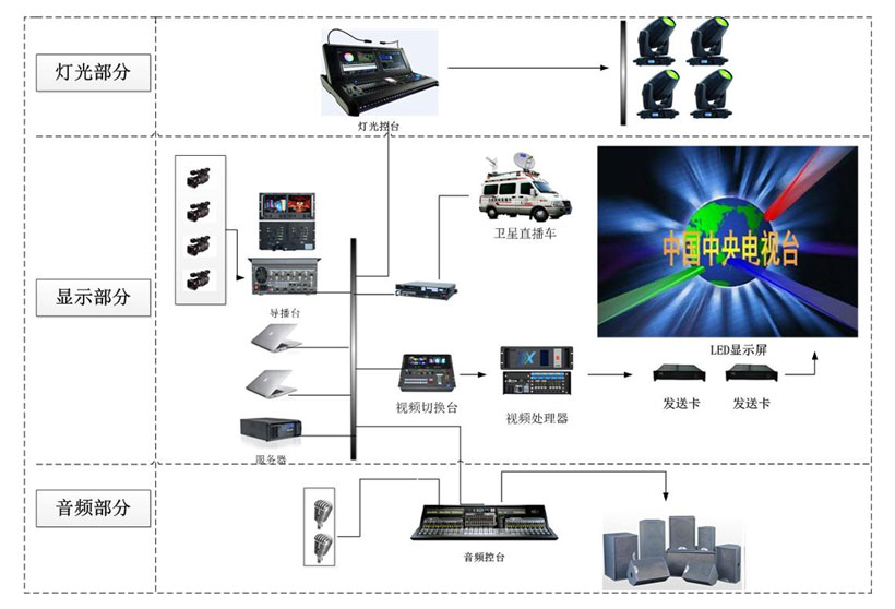 广电演播LED显示屏解决方案(图1)