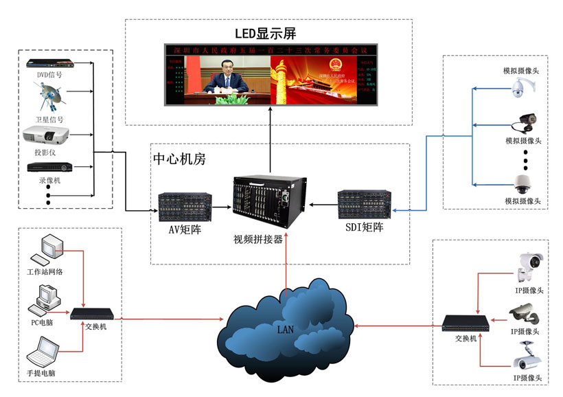 视频会议LED显示屏解决方案(图1)