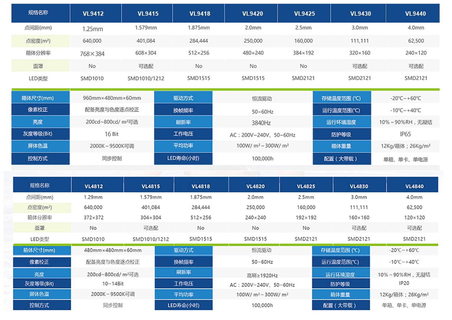 室内小间距-HJ-VL系列(图2)