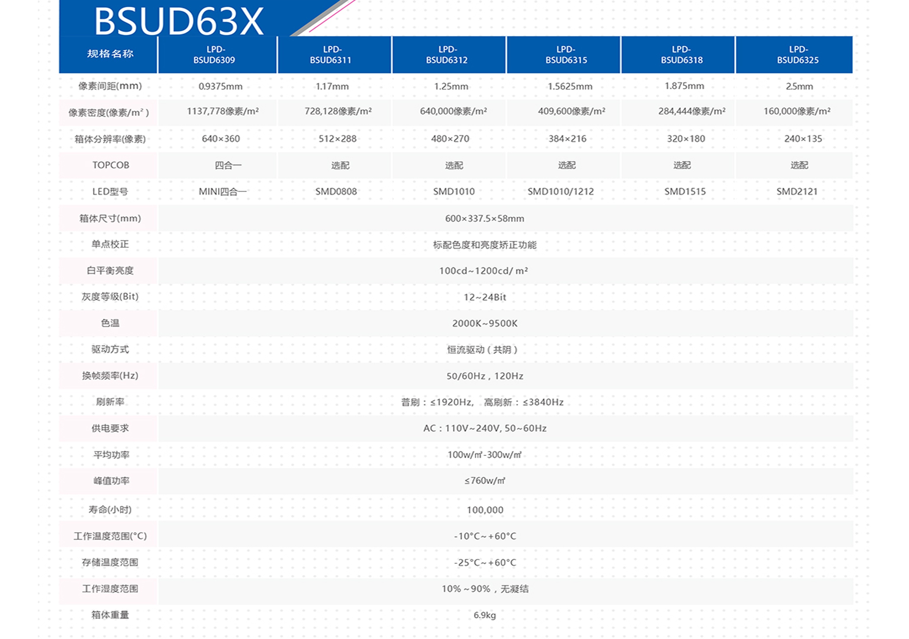 室内小间距-HJ-BSUD63X系列(图2)