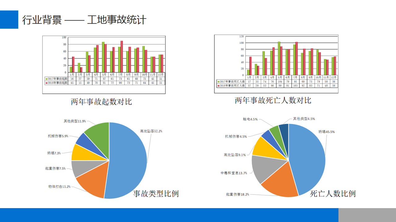 智慧工地整体方案(图1)