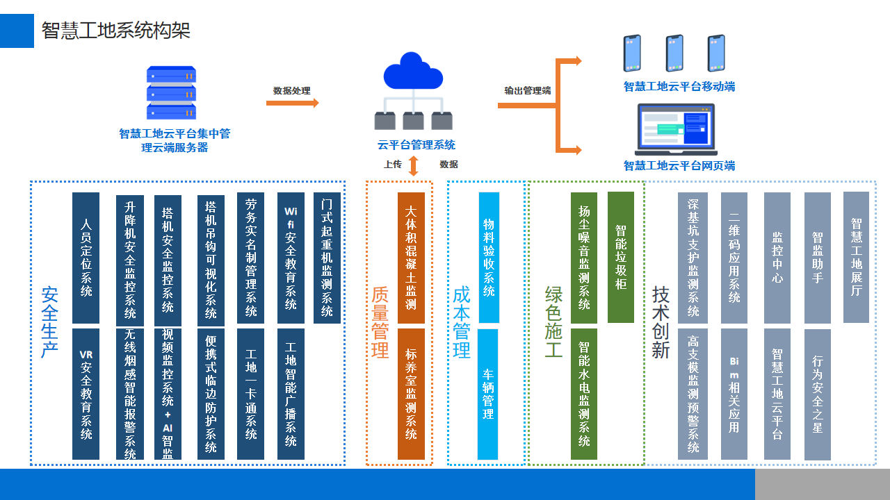 智慧工地整体方案(图6)