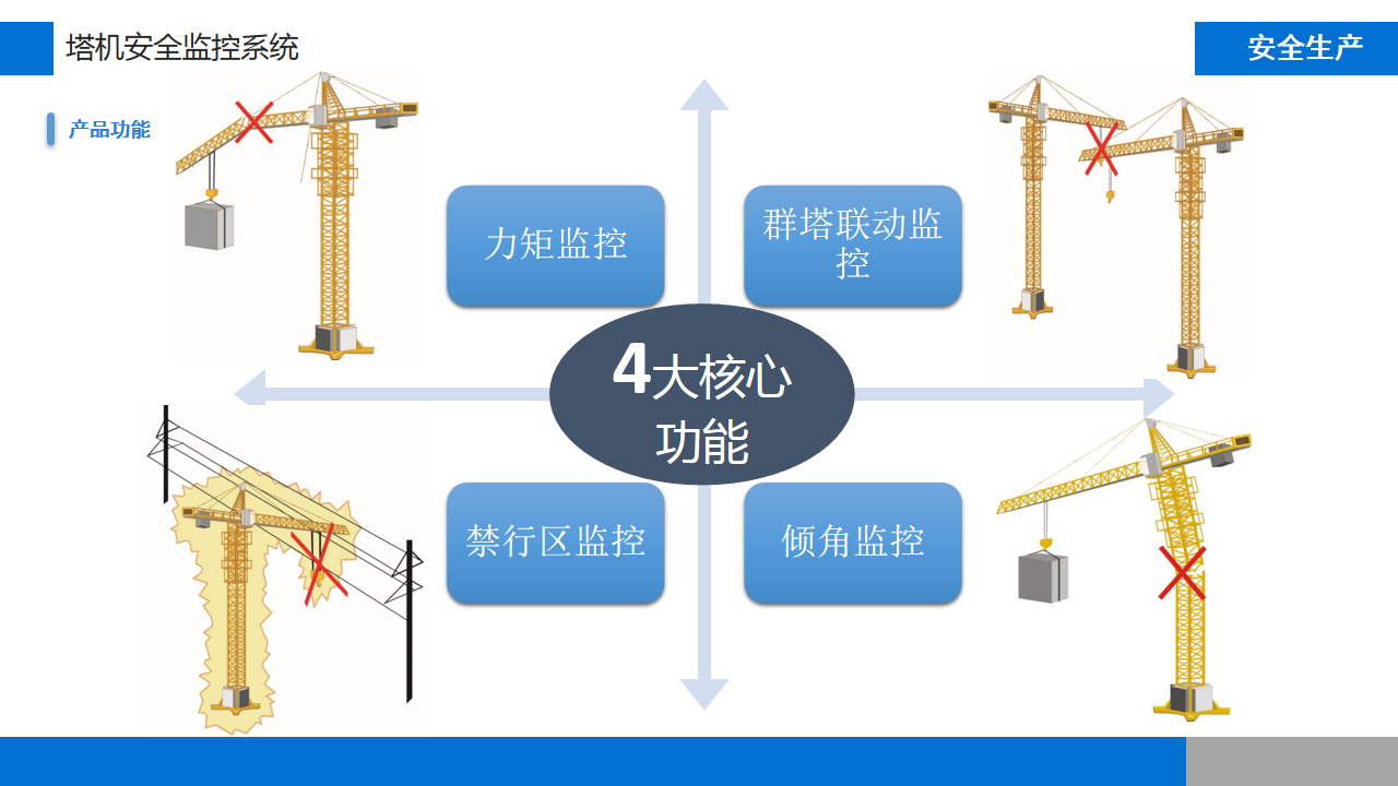 智慧工地整体方案(图11)