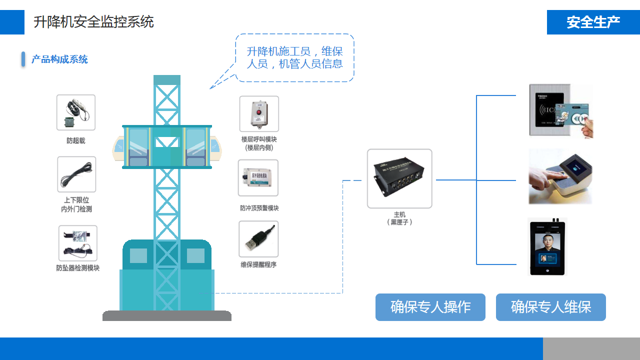 智慧工地整体方案(图13)