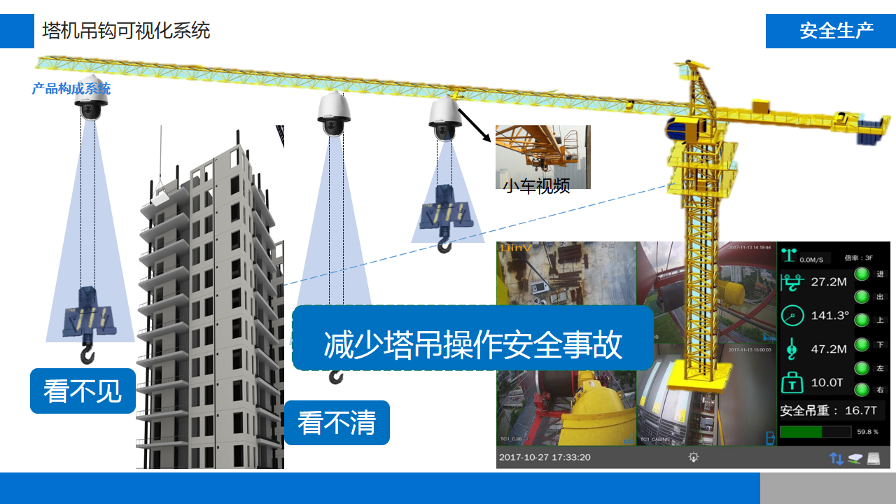 智慧工地整体方案(图12)