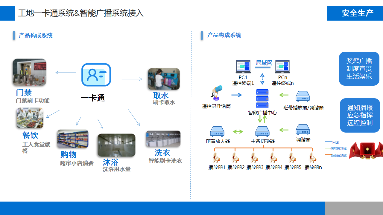 智慧工地整体方案(图26)