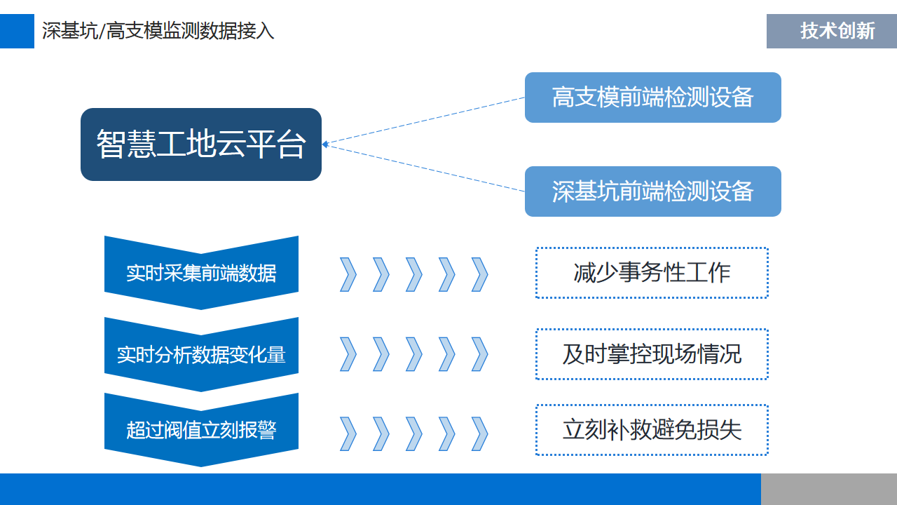 智慧工地整体方案(图24)