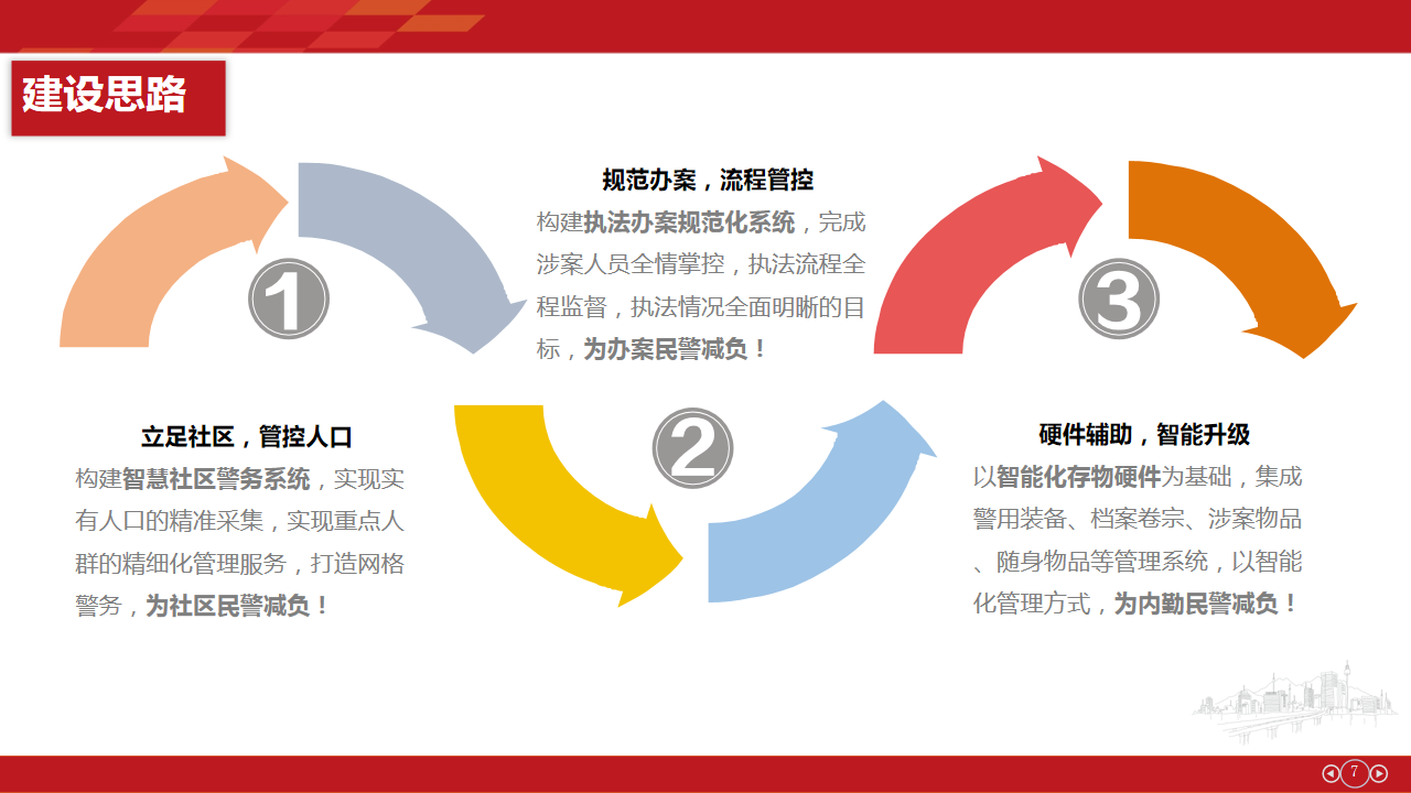 物联网派出所建设方案(图5)