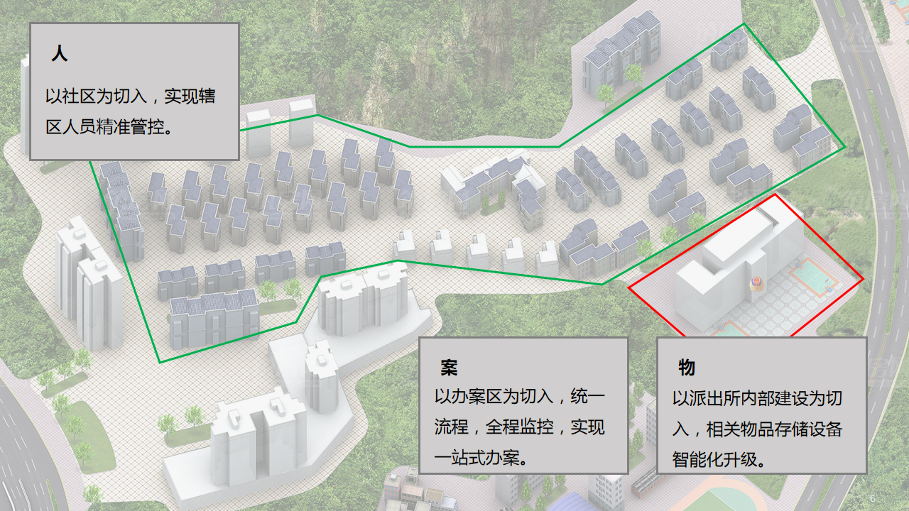 物联网派出所建设方案(图4)