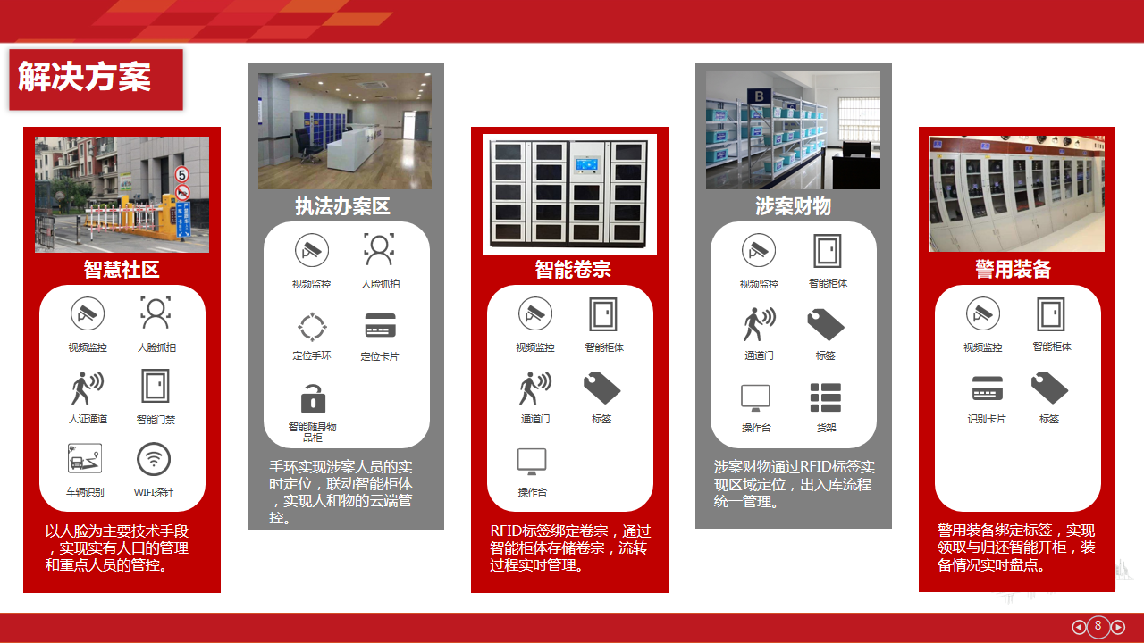 物联网派出所建设方案(图6)