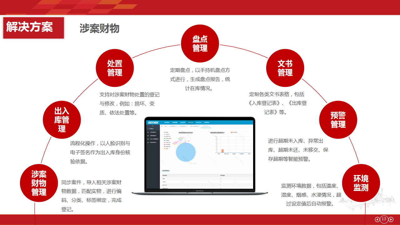 物联网派出所建设方案(图11)