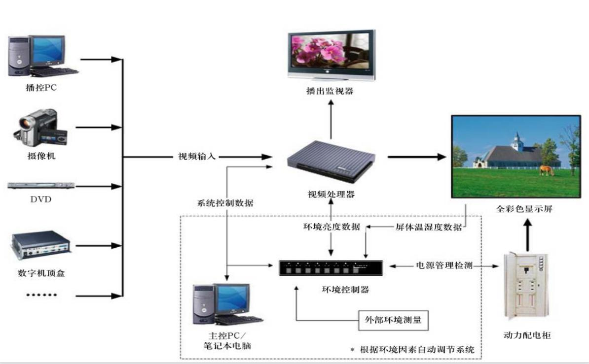 视频会议LED显示屏解决方案(图2)